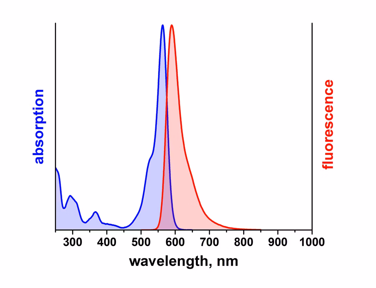 Leica Microsystems Atto 565 Spectrum Image2