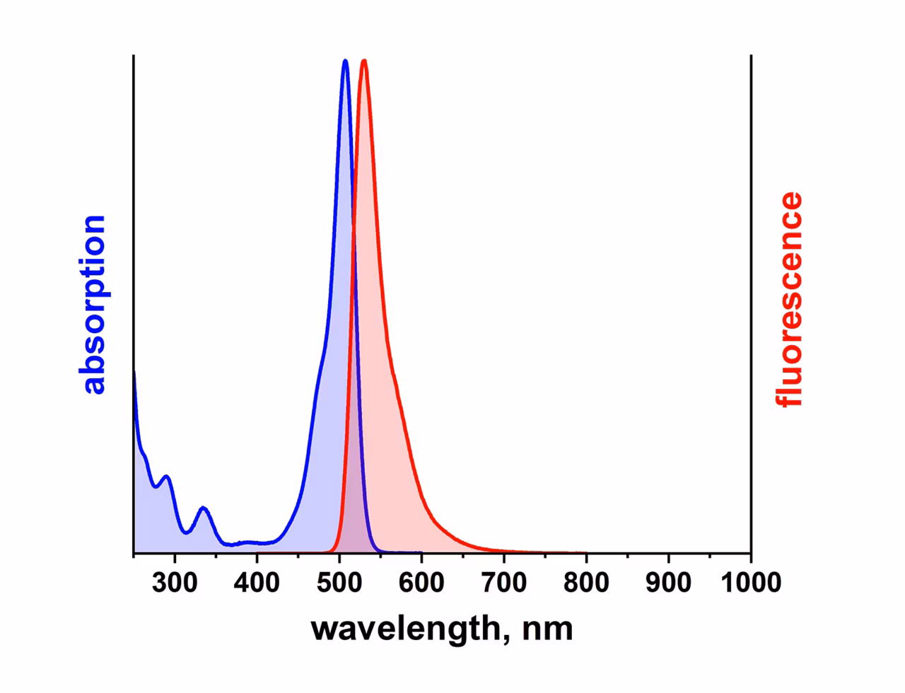 Leica Microsystems Atto Rho110 Spectrum Image2
