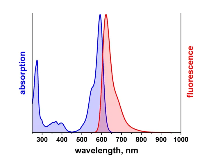 ATTO 590 Peg(3)-Azide Fluorescent Label 1 mg