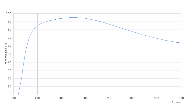 11556503 Transmission Curve Card Large Kid21018517