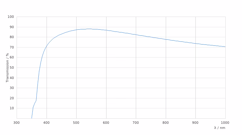 11506234 Transmission Curve Card Large Kid21018788