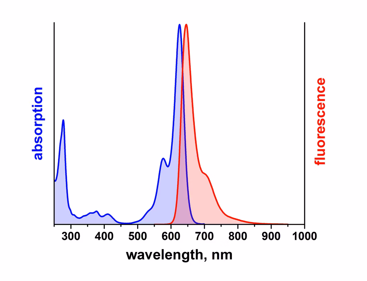 Leica Microsystems Atto Rho14 Spectrum Image2