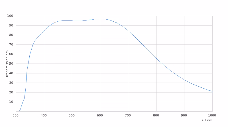 11506365 Transmission Curve Card Large Kid21018773