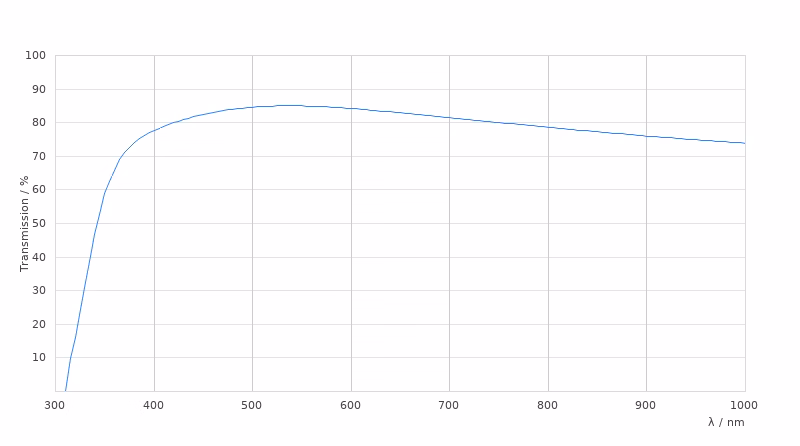 11506155 Transmission Curve Card Large Kid21018834