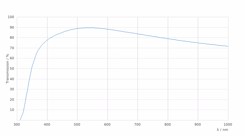 11506298 Transmission Curve Card Large Kid21018800
