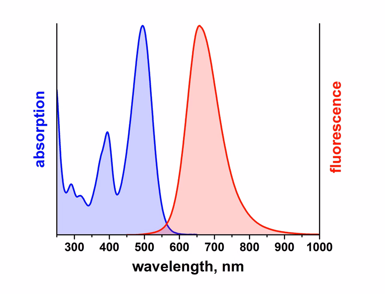 Leica Microsystems Atto 490ls Spectrum Image2