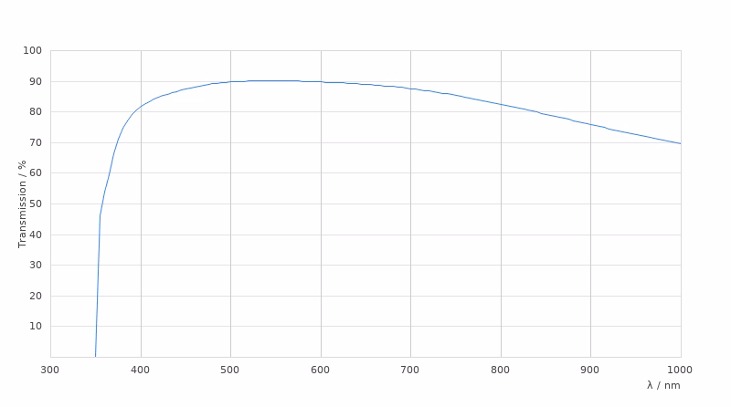 11506097 Transmission Curve Card Large Kid21018822