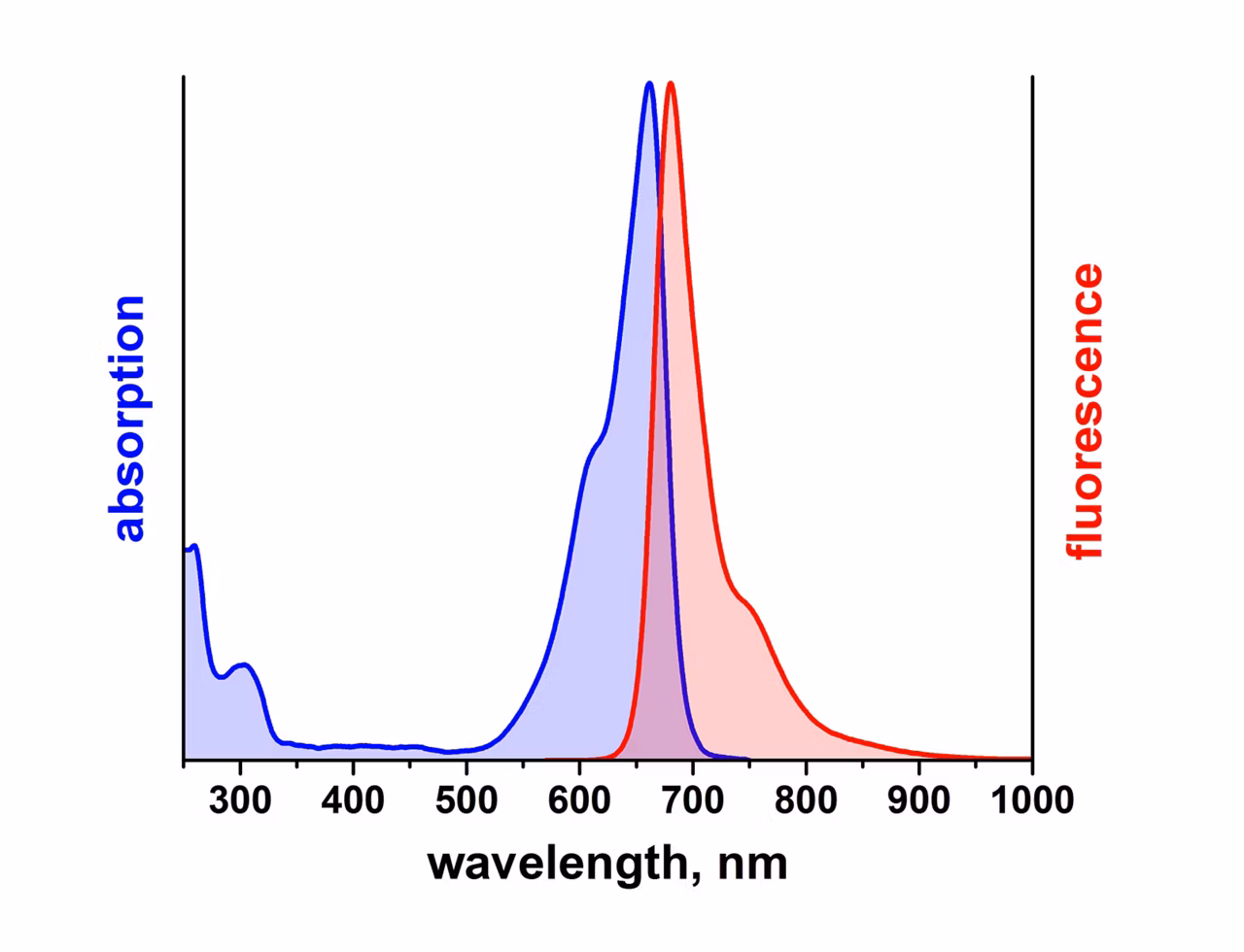 Leica Microsystems Atto Oxa12 Spectrum Image2