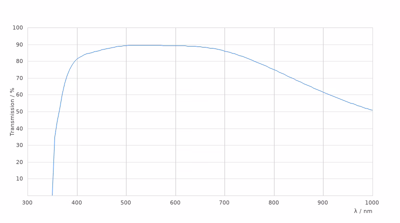 11506099 Transmission Curve Card Large Kid21018826