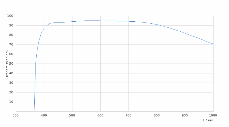 11506523 Transmission Curve Card Large Kid21018601