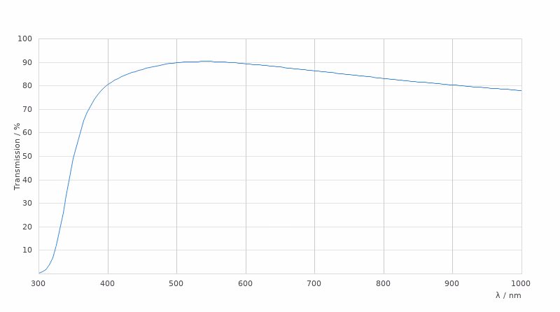 11506147 Transmission Curve Card Large Kid21018830