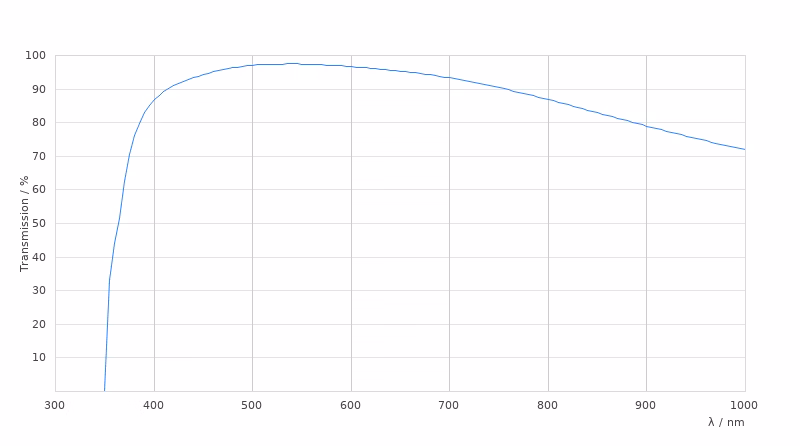 11506302 Transmission Curve Card Large Kid21018802