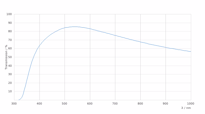 11506325 Transmission Curve Card Large Kid21018733