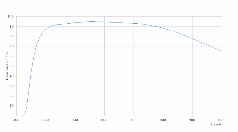 11506518 Transmission Curve Card Large Kid21018595