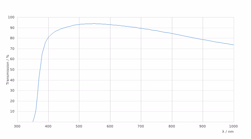 11556076 Transmission Curve Card Large Kid21018501