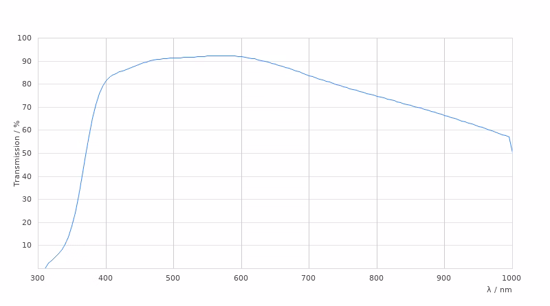 11532670 Transmission Curve Card Large Kid21018563