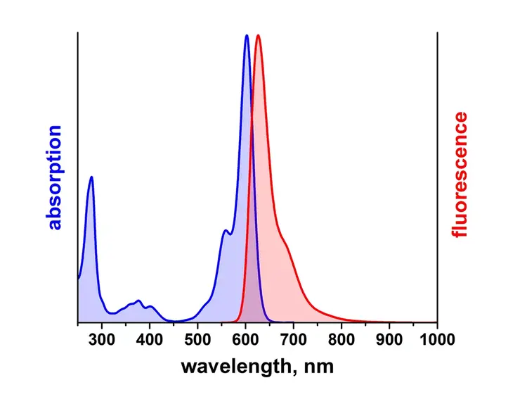 ATTO 594 Maleimide Fluorescent Label 1 mg