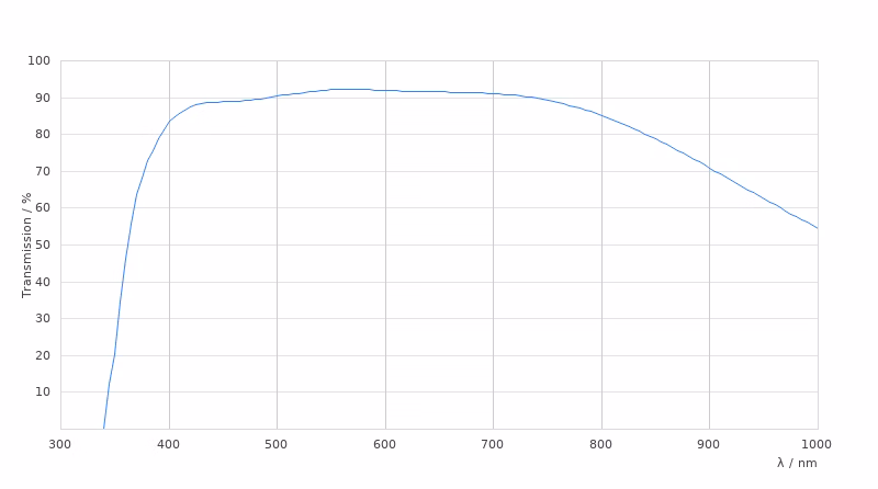11506438 Transmission Curve Card Large Kid21018588