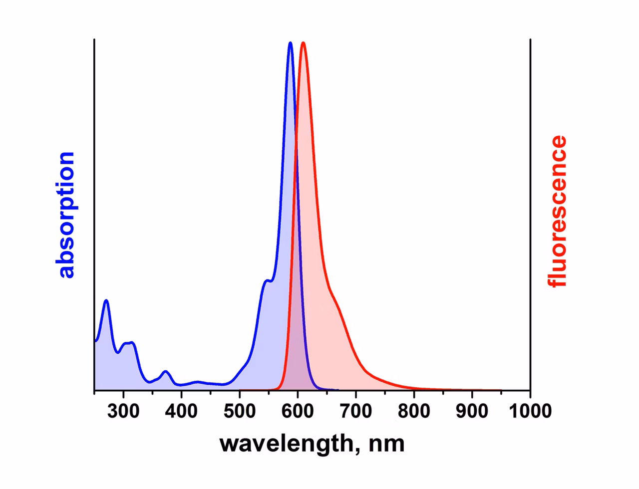 Leica Microsystems Atto Rho101 Spectrum Image2