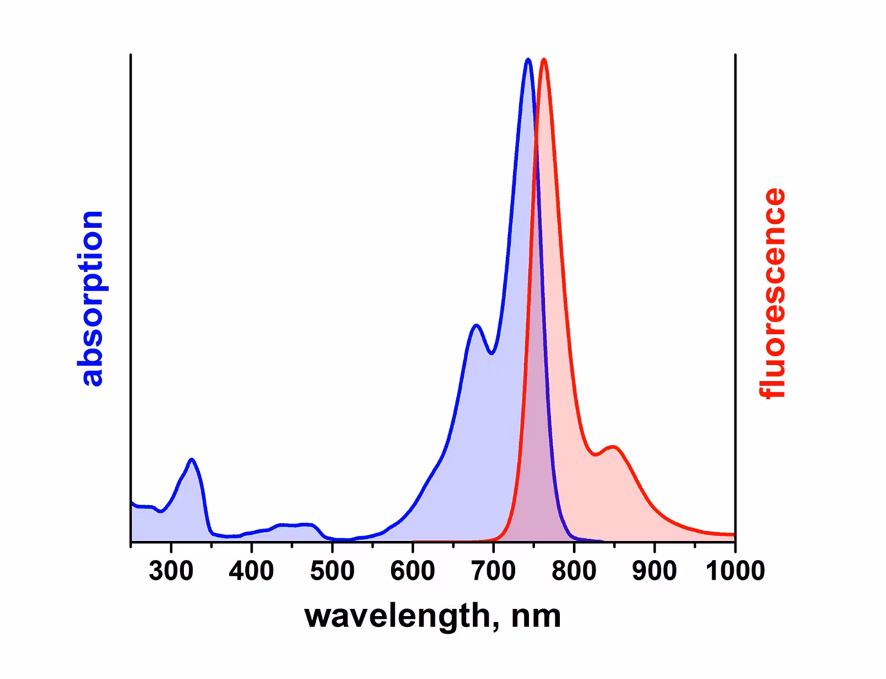 Leica Microsystems Atto 740 Spectrum Image2