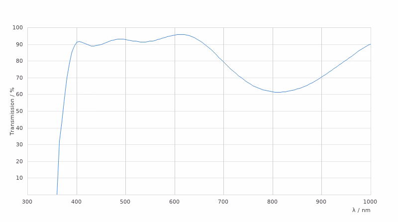 11506379 Transmission Curve Card Large Kid21018680