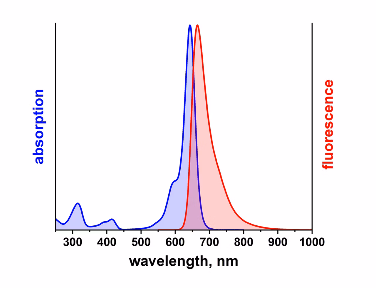 Leica Microsystems Atto 643 Spectrum Image2