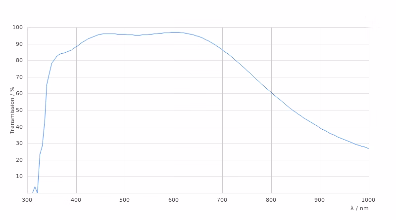 11506368 Transmission Curve Card Large Kid21018775