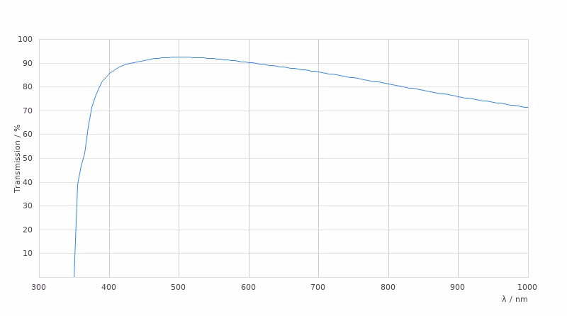 11506309 Transmission Curve Card Large Kid21018812