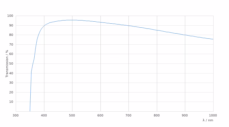 11506308 Transmission Curve Card Large Kid21018810