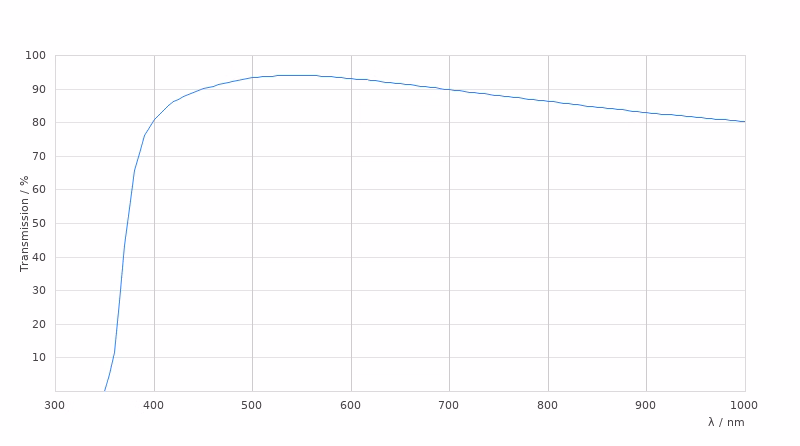 11566049 Transmission Curve Card Large Kid21018539
