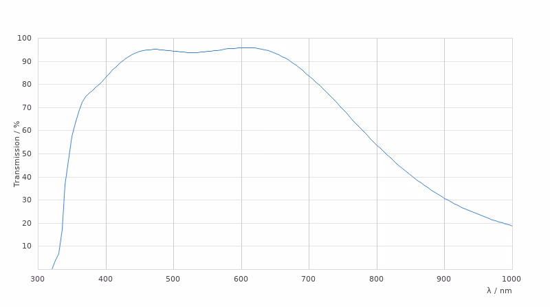 11506222 Transmission Curve Card Large Kid21018782
