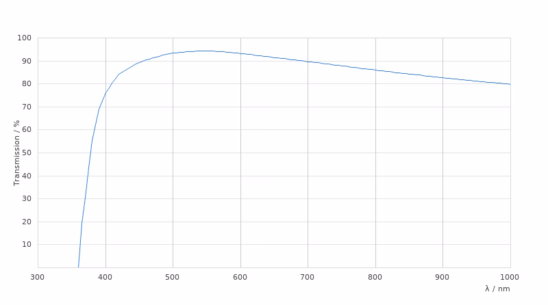 11581046 Transmission Curve Card Large Kid21018442