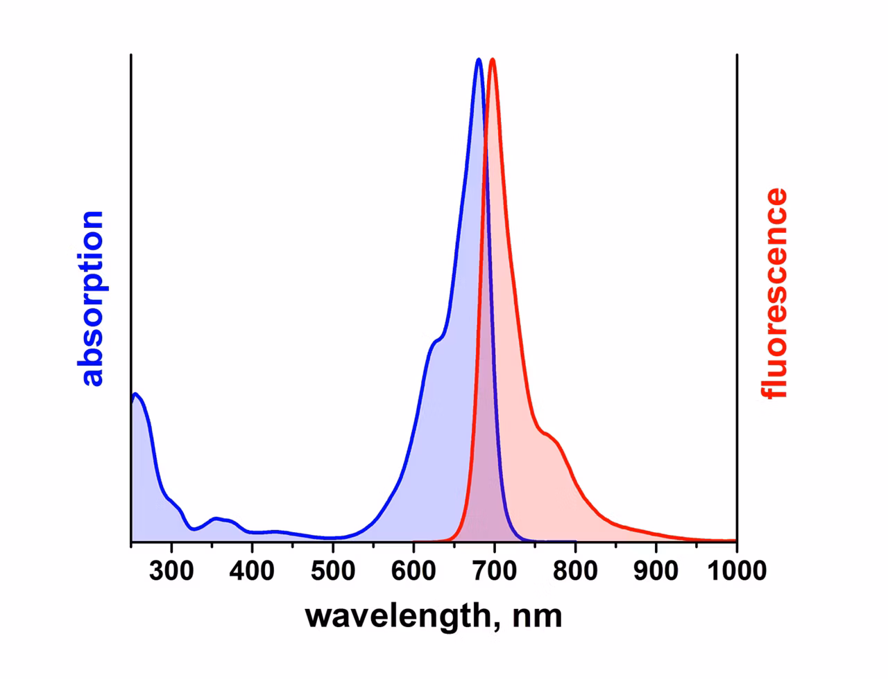 Leica Microsystems Atto 680 Spectrum Image2