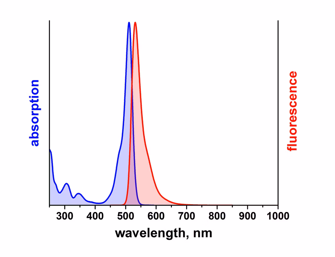 Leica Microsystems Atto 514 Spectrum Image2