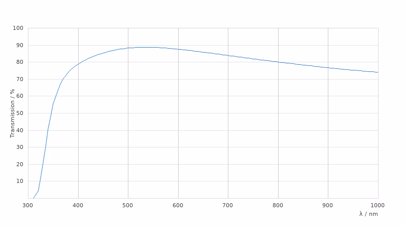 11506148 Transmission Curve Card Large Kid21018832