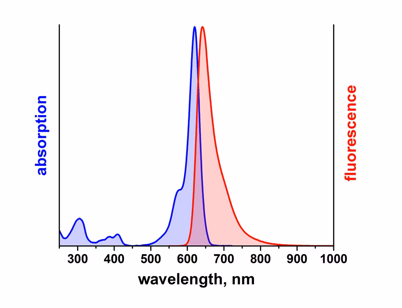 Leica Microsystems Atto 620 Spectrum Image2