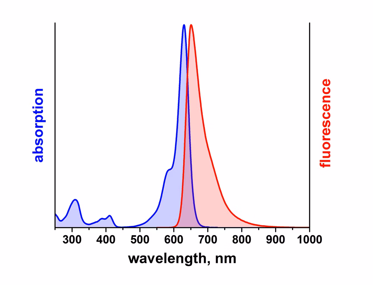 Leica Microsystems Atto 633 Spectrum Image2
