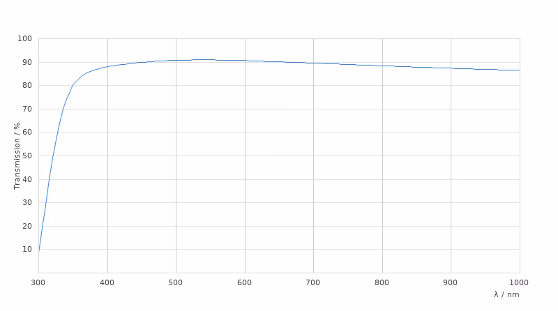 11506142 Transmission Curve Card Large Kid21018828