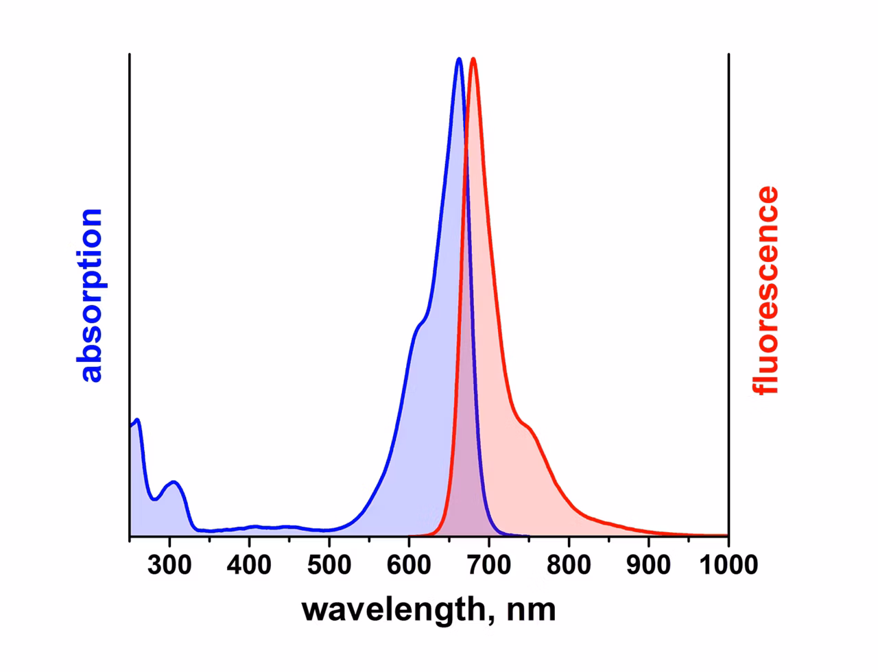 Leica Microsystems Atto 655 Spectrum Image2