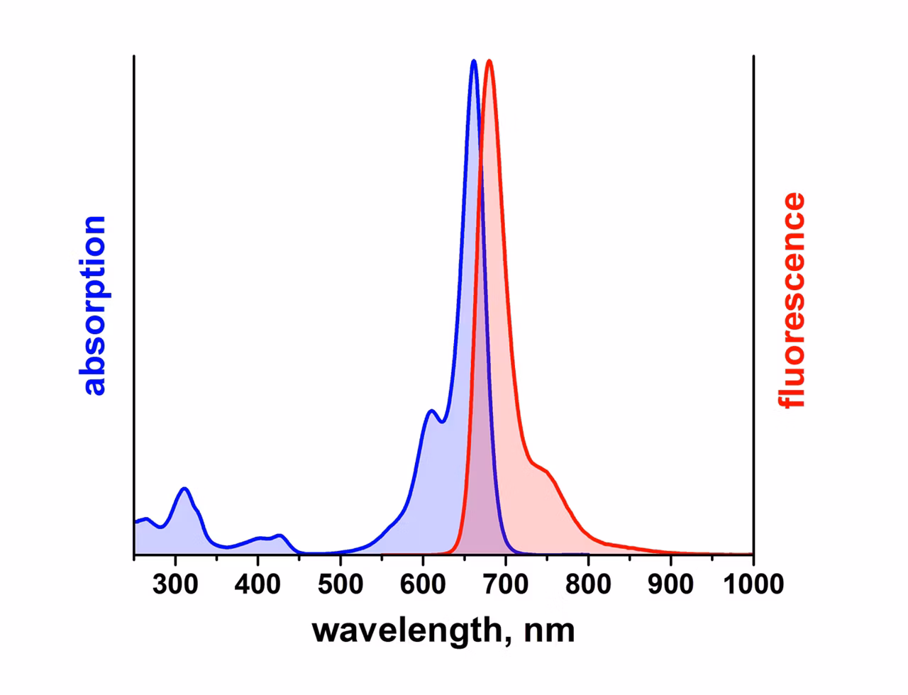 Leica Microsystems Atto 665 Spectrum Image2
