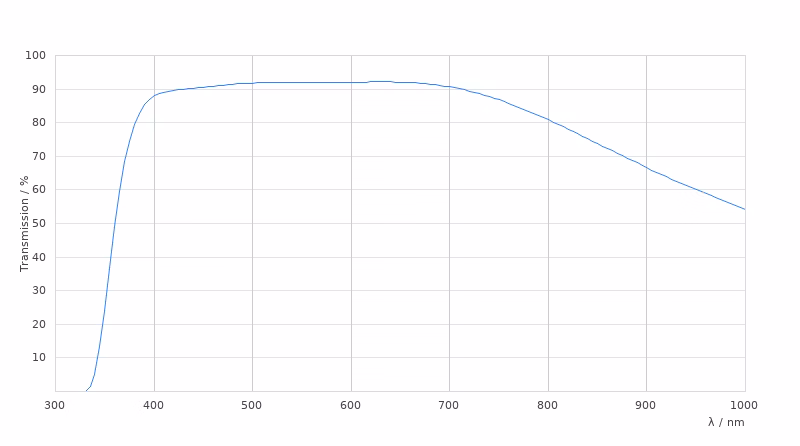 11556090 Transmission Curve Card Large Kid21018513