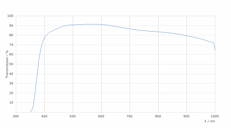 11532671 Transmission Curve Card Large Kid21018565