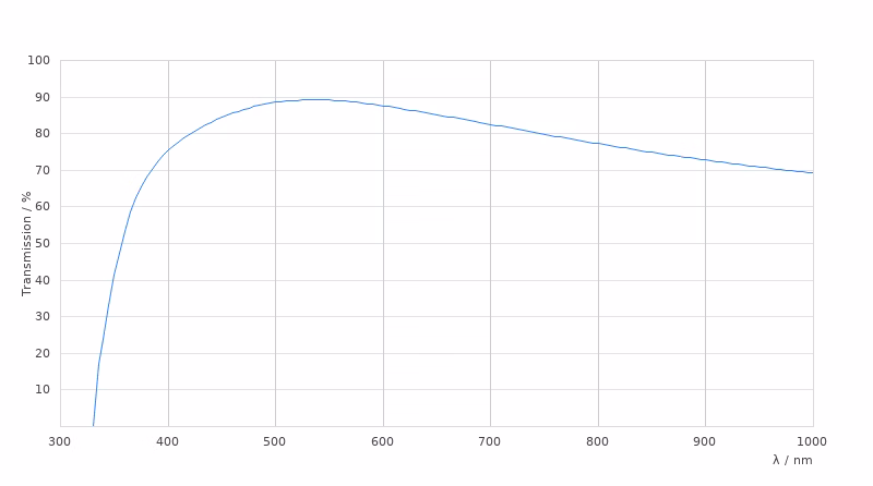 11506321 Transmission Curve Card Large Kid21018729