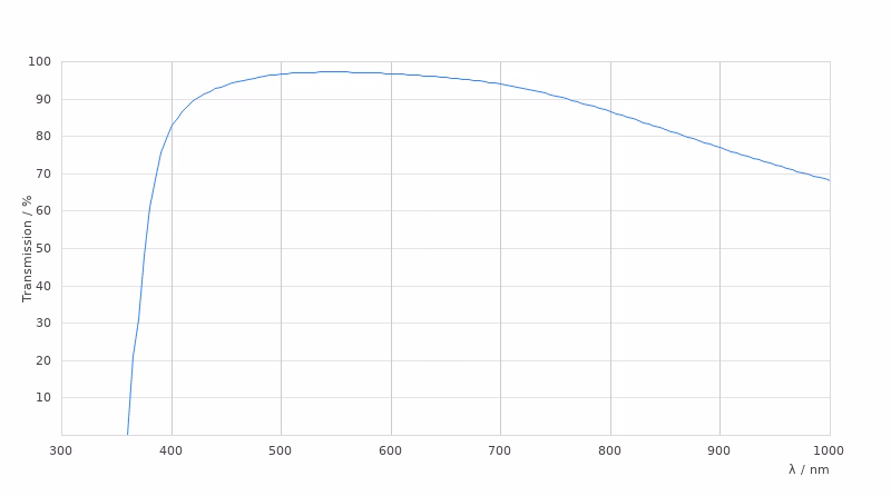 11556036 Transmission Curve Card Large Kid21018569