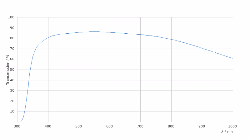 11506383 Transmission Curve Card Large Kid21018686