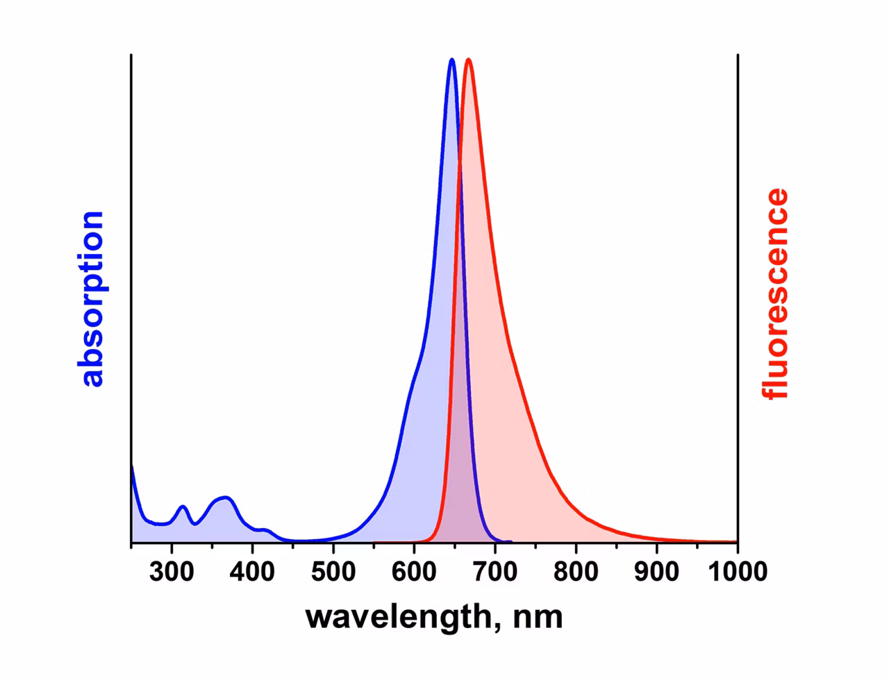 Leica Microsystems Atto 647 Spectrum Image2