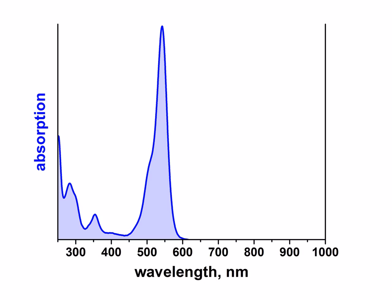 Leica Microsystems Atto 540q Spectrum Image2