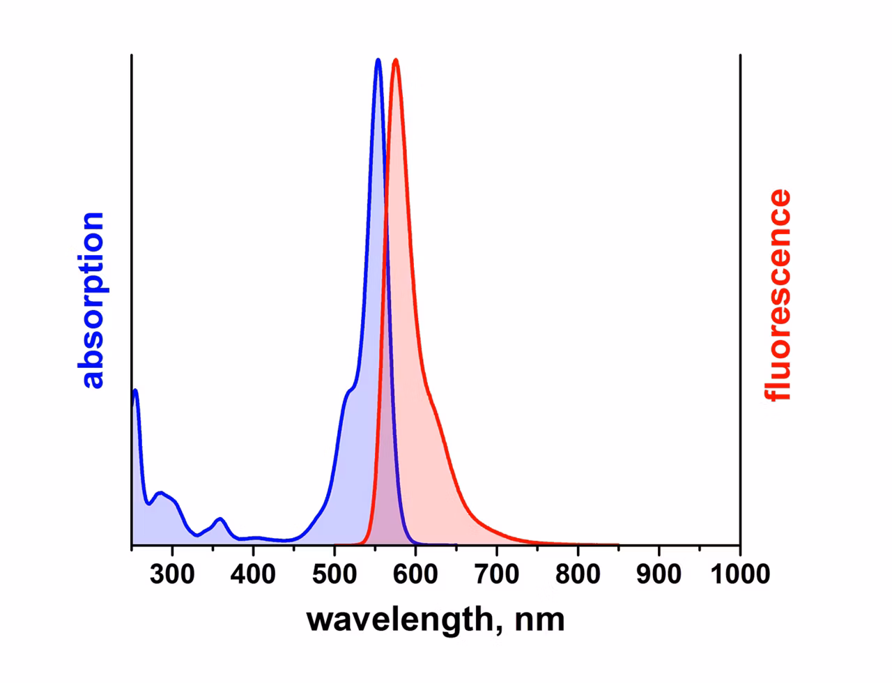 Leica Microsystems Atto 550 Spectrum Image2