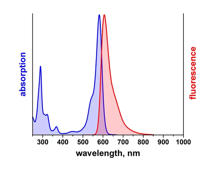 ATTO Thio12 NHS-ester Fluorescent Label 5 mg