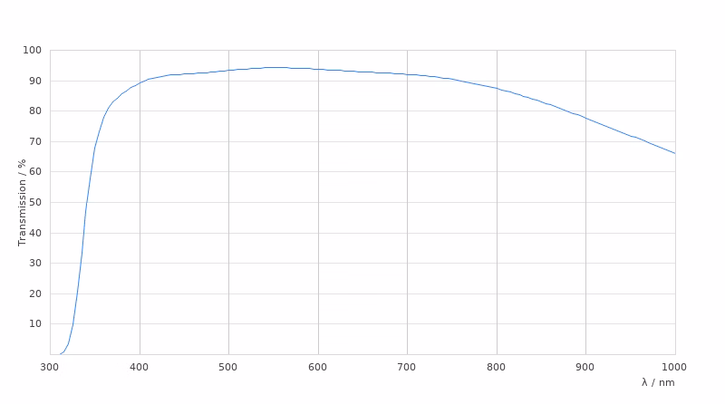 11506537 Transmission Curve Card Large Kid21018626